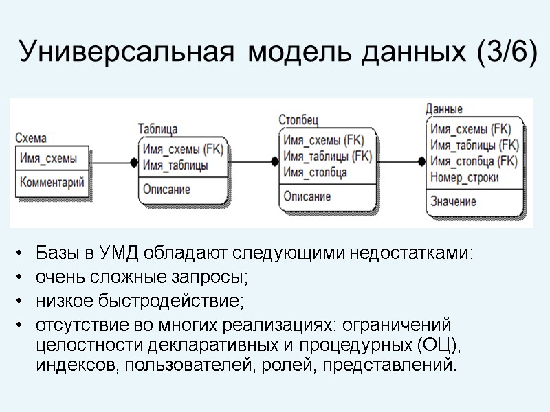 Универсальная модель данных (3/6) Базы в УМД обладают следующими недостатками: очень сложные запросы; низкое